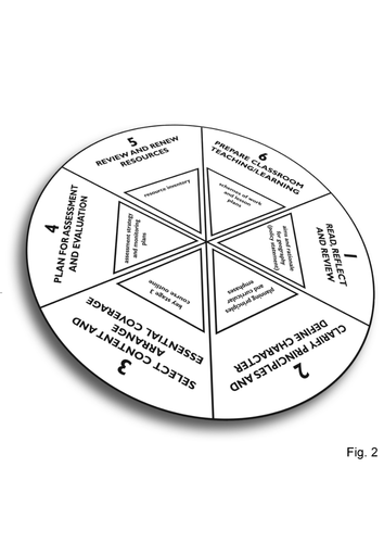 Planning and Developing the Curriculum Part 1