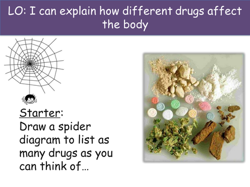 Drugs ppt and marketplace activity