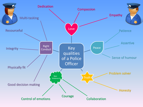Qualities of a Police Officer