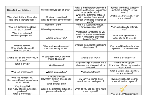 Ks2 Spag Tests And Revision Year 6 Sats Tes