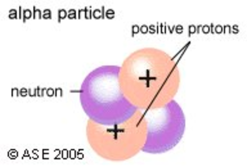 Alpha Particle