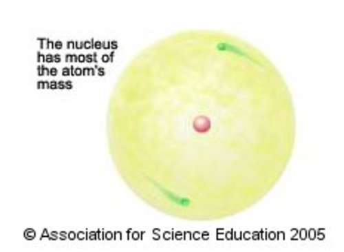 Alpha Particle - the Nucleus of an Atom