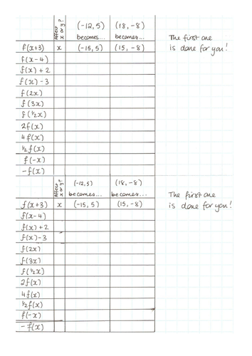 Printables Combined Transformations Worksheet combined transformations worksheet abitlikethis secondary advanced pure teaching resources co ordinate geometry tes