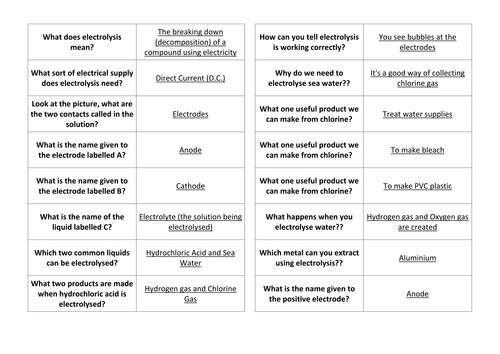 Electrolysis Board Game - Edexcel C1