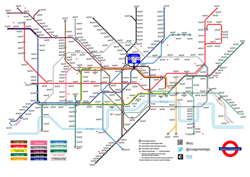 Literacy Tube Map