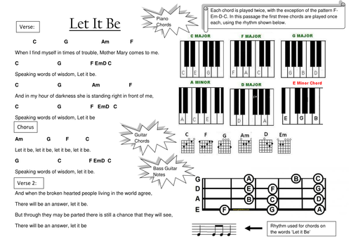 Let It Be - Performance and Analysis Sheet