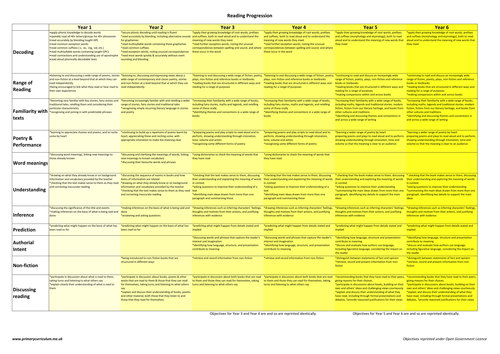 Progression for English and Maths (new curriculum)