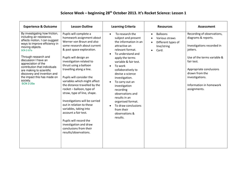 It's Rocket Science | Teaching Resources