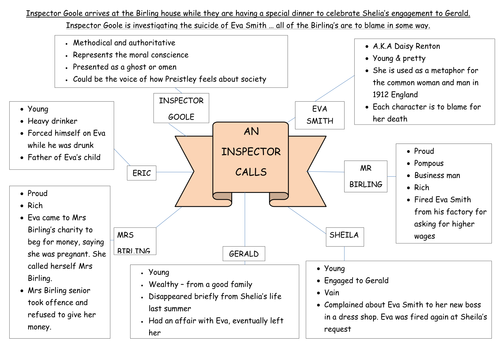 AQA Literature Revison Poster/Mats