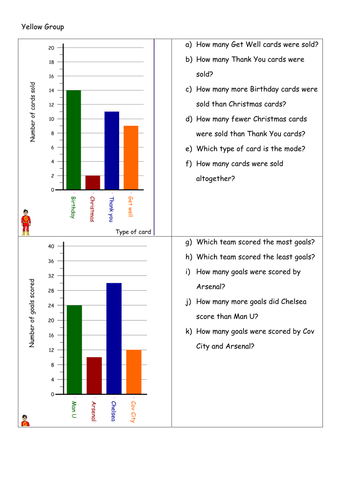 interpreting bar charts by eloveday86 teaching resources tes