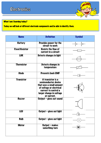 Electronic Component table