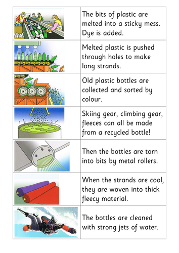 The recycling journey of a plastic bottle