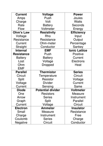 Electricity/Nature of Light Taboo