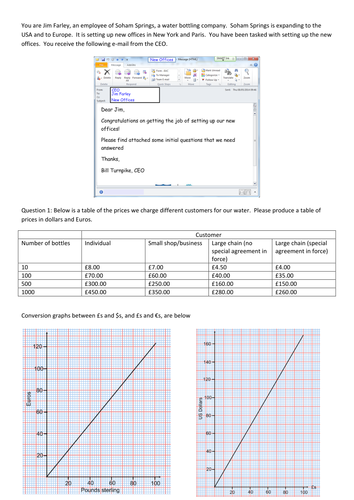 Conversion graphs in context