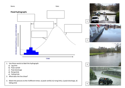 Flood hydrographs worksheet