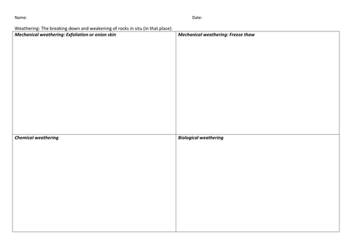 Weathering info sheet