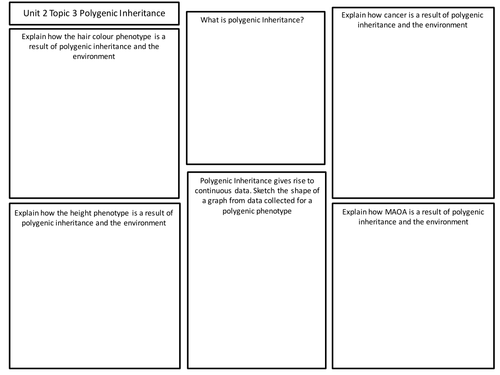 SNAB AS Biology Revision Resources for topic 2+3