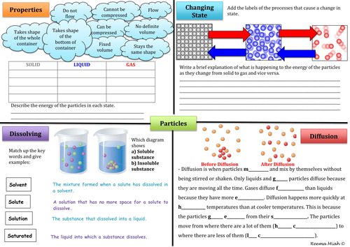 Particle Placemat