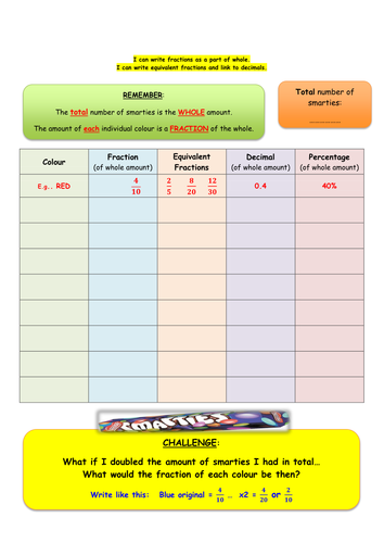 Smarties - Relating Fractions decimals and %