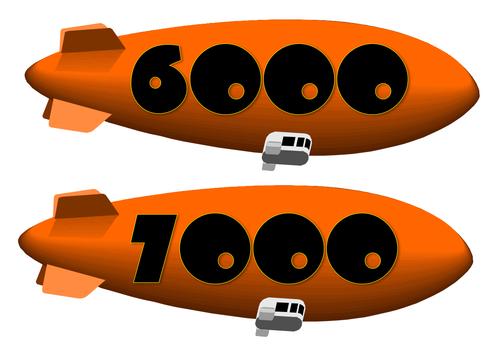 Rounding Off Numbers to 1000