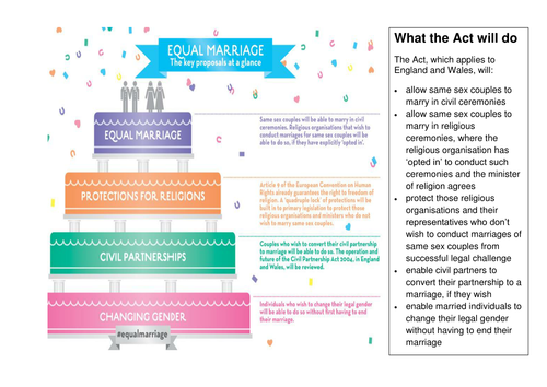 reasons why gay marriage should be legal essay