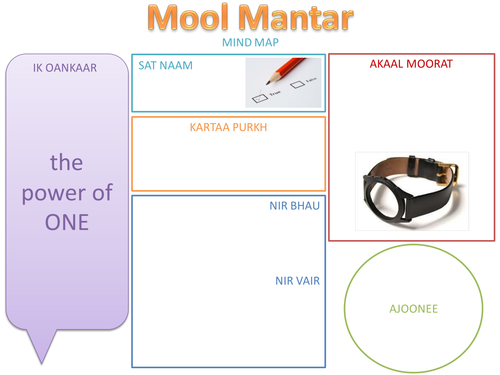 Mool Mantar Lesson