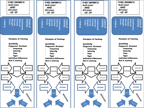 GCSE PE Revision Bookmarks