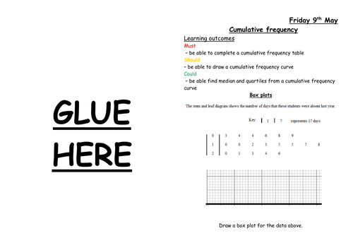 Box plot, moving averages, trend lines - Maths