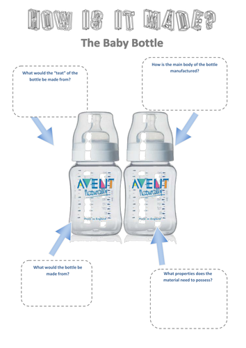 Product Analysis Worksheets | Teaching Resources