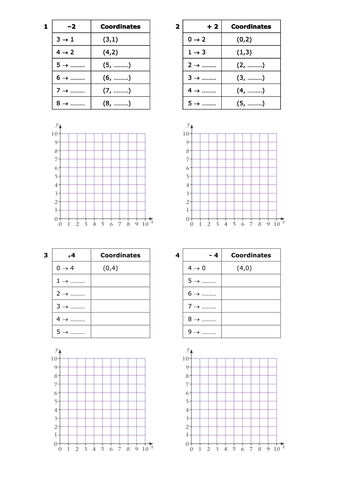 From coordinates to linear graphs