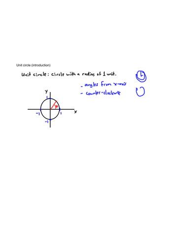 Trigonometry - Unit circle (intro)