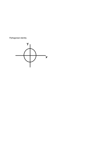 Trigonometry - Pythagorean identity