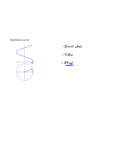 Trigonometry - Graphing sin, cos, tan (1/4)