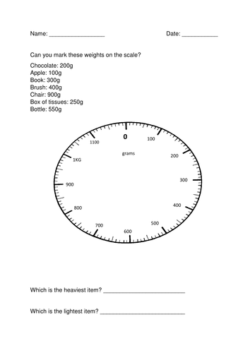 Measuring weight on scales