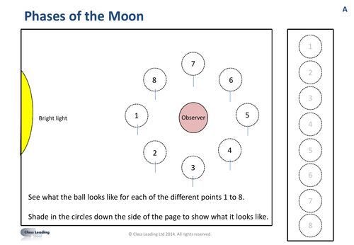 Phases of the moon