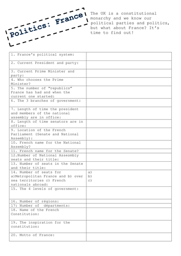 French Politics Booklet + Cheat Sheet