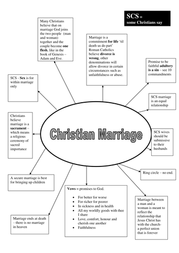 Christian Marriage / Wedding