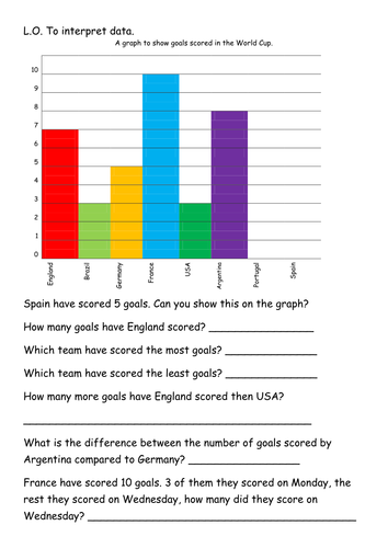 World Cup Graphs - interpreting | Teaching Resources