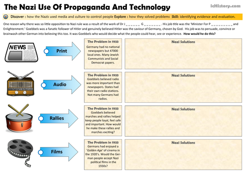 Nazi Propaganda Methods