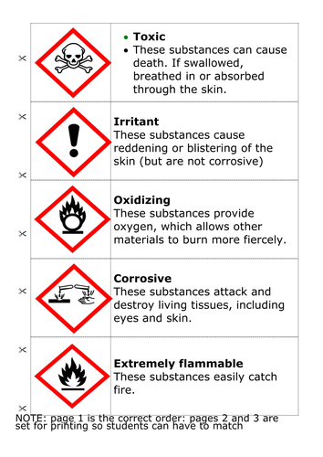 Hazchem 2013 hazard symbol card sort by Imspringcleaning - Teaching