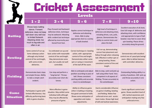 ocr gcse pe coursework examples cricket