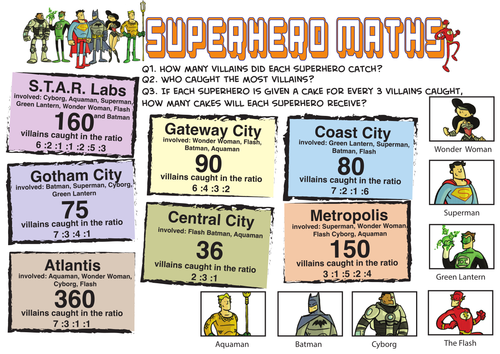 Superhero Ratio - Sharing