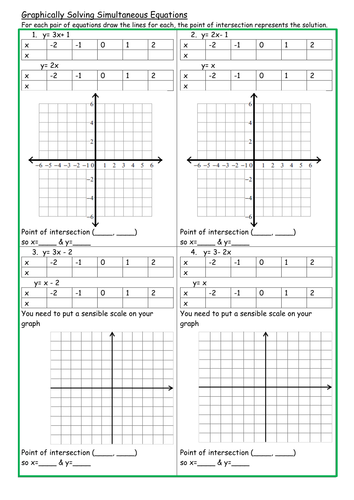 Solving simultaeous Equations Graphically