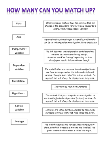 How Science Works (HSW) Keyword matchup