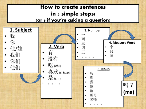 Language guide: using ma