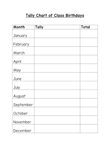 Class Birthdays Tally and Bar Graph Frame