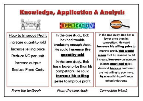 Knowledge, Application & Analysis