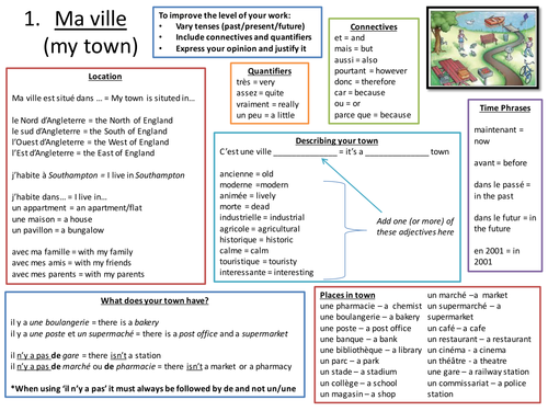 My town essay for class 6 image