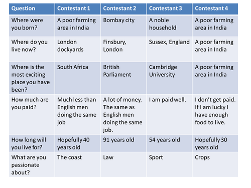 What was the British Empire in India like?