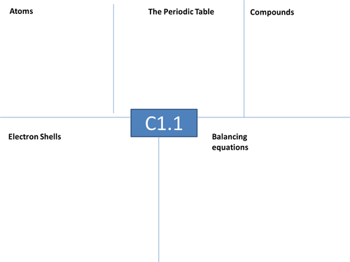 C1 Revision booklet